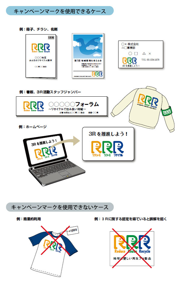 概要 リデュース リユース リサイクル推進協議会